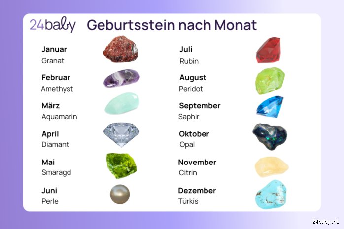 Wie finde ich meinen Geburtsstein raus?
