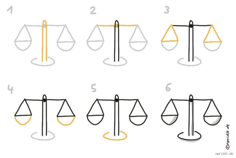 Wie streitet Waage? Taktiken, Harmoniesucht und die unterdrückte Wut des Luftzeichens