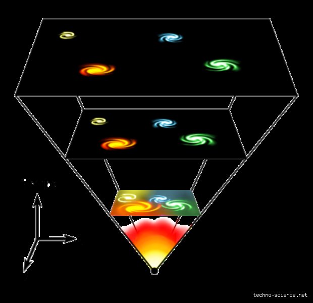 Comment s'appelle la théorie qui expliquerait le début de l'Univers ? Voici la vérité scientifique sur le Big Bang