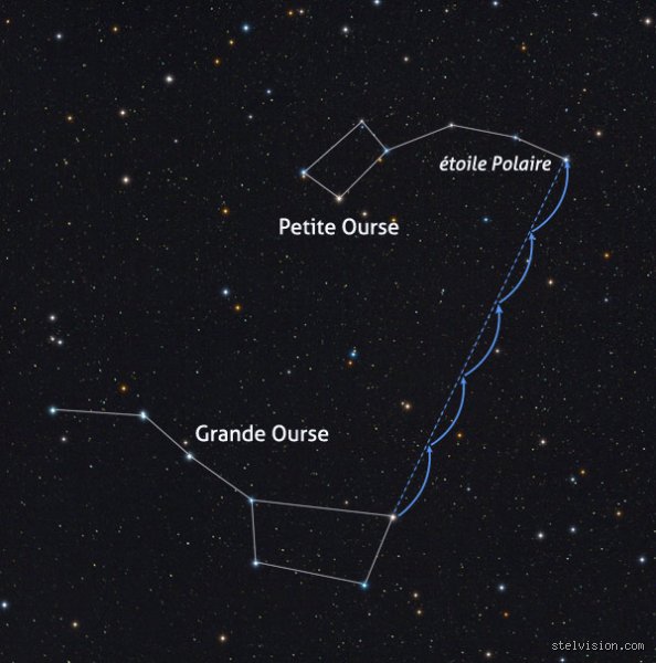 Nom de l'étoile de la chance ? Pourquoi Sirius et Jupiter bousculent nos croyances ancestrales