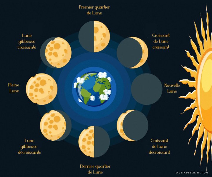Pourquoi on peut voir la Lune en plein jour ?