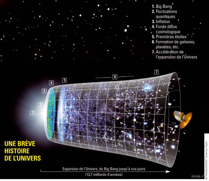 Qu’est-ce qui lie l’univers ?