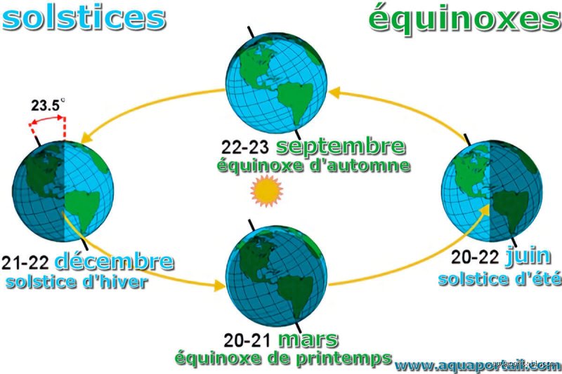 L'Hiver : Plus qu'une Date, une Sensation (Et Comment Ne Plus Jamais se Tromper !)