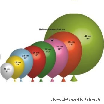Quelle est la plus grande taille de ballon de l'histoire moderne entre records et démesure