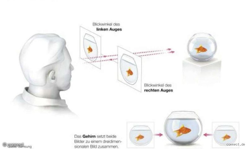 Kann man mit einem Auge 3D sehen?