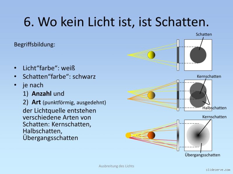 Warum können wir Schwarz sehen?