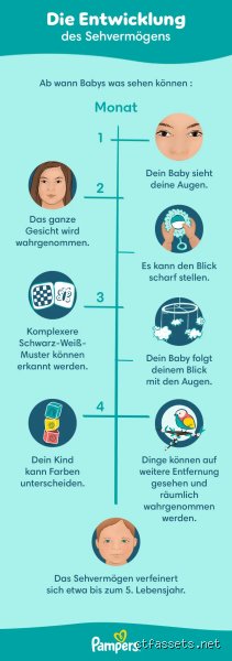 Wie gut sehen Babys?
