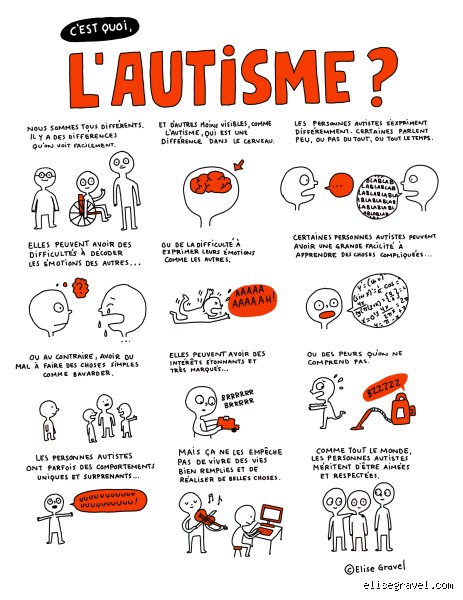C'est quoi l'autisme niveau 2 ?