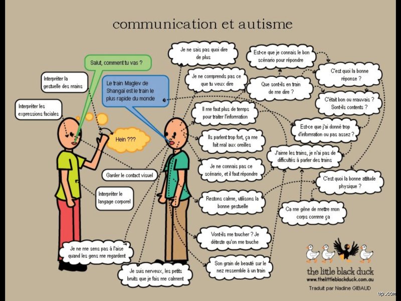Comment réduire le dialogue intérieur dans l’autisme ?