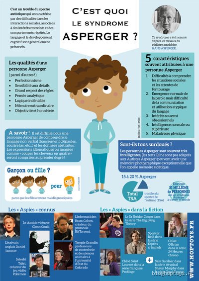 Comment se comporte un autiste Asperger ?