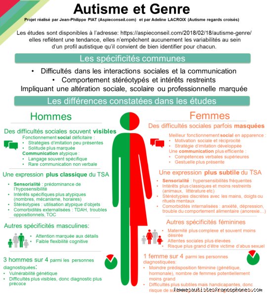 Quelle est la différence entre l'autisme et l'autisme Asperger : le grand flou artistique des diagnostics enfin expliqué