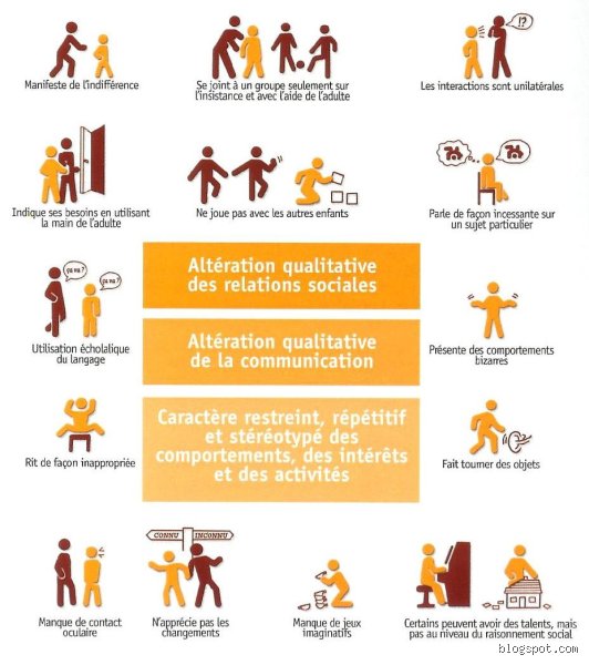 Quels sont les signes d'autisme chez l'adulte ?