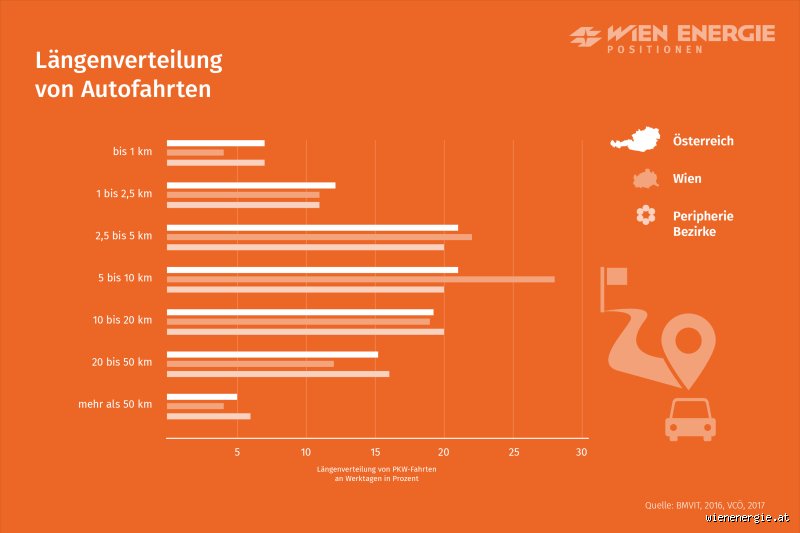 Wie viele km fährt man im Leben?