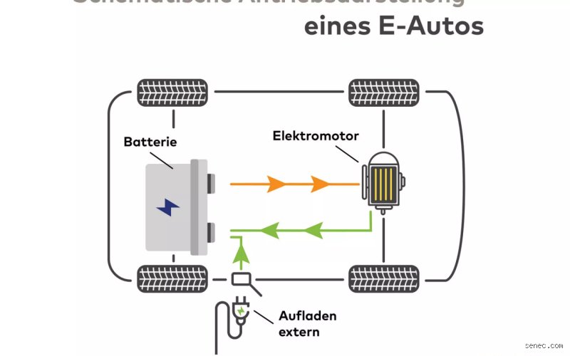 Hat ein Elektroauto einen Zahnriemen?