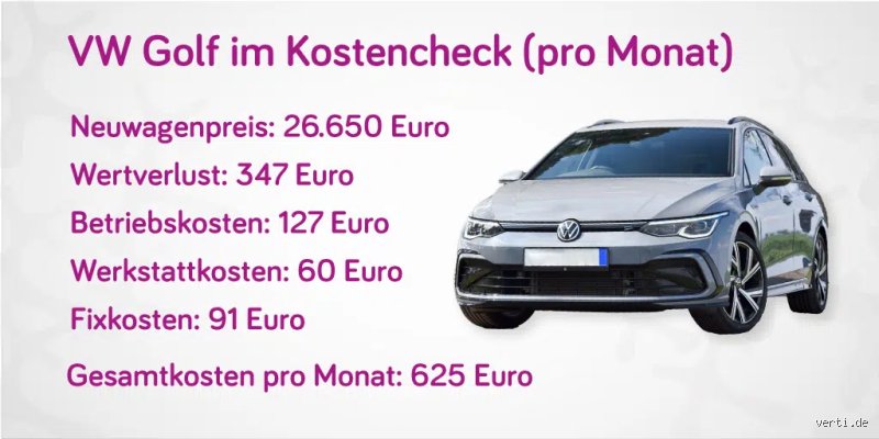 Was kostet ein Golf 8 im Monat?