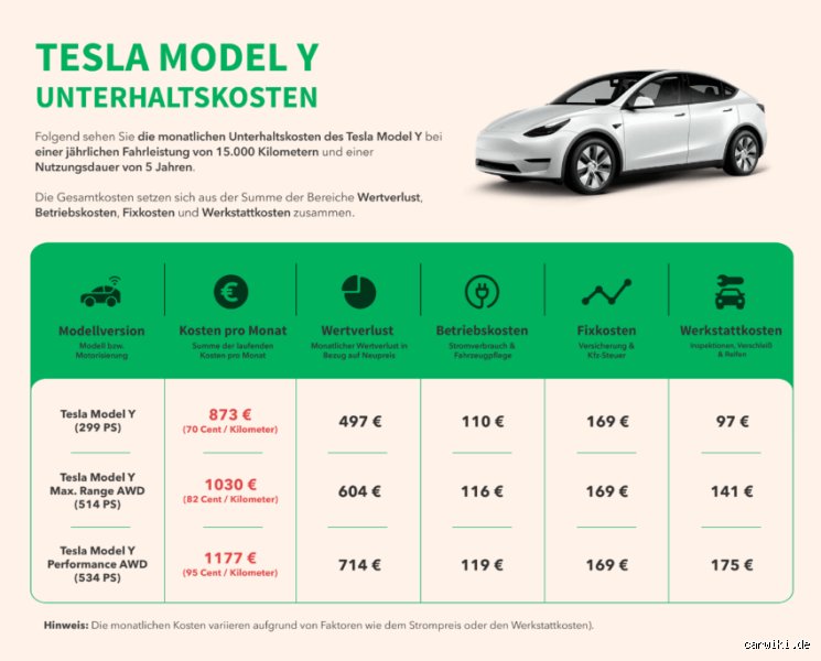 Was kostet eine Tankfüllung Tesla Model Y?