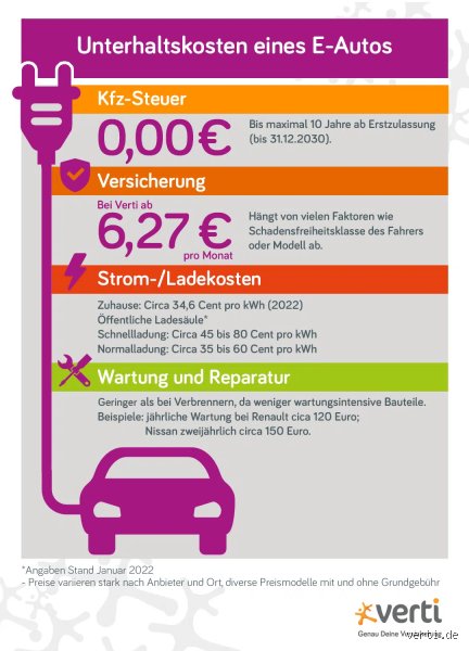 Was kostet die Entsorgung meines E-Autos wirklich? Ein Blick hinter die Kulissen der Kostenfalle