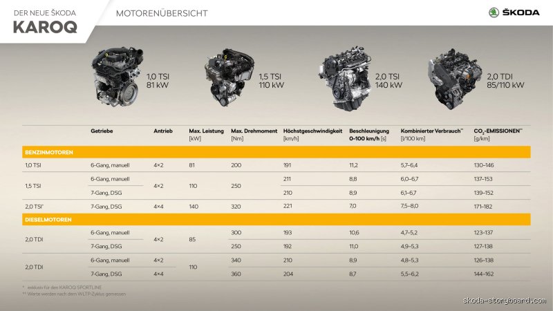 Welches Automatikgetriebe verbaut Skoda wirklich? Meine ehrliche Einschätzung
