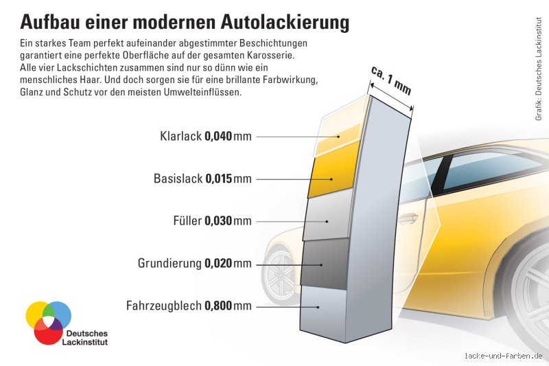 Wie erkenne ich eine Nachlackierung am Gebrauchtwagen? Der ehrliche Leitfaden