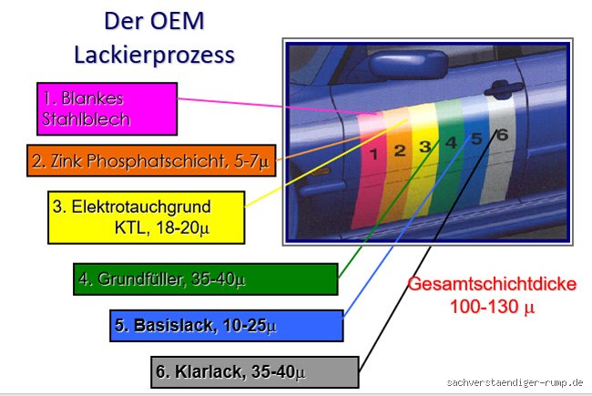 Wie teuer kann ein Lackschaden sein?