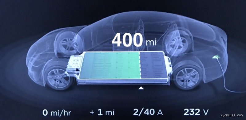 Wie viele km hält eine Tesla Batterie? Lebensdauer und Fakten im Check