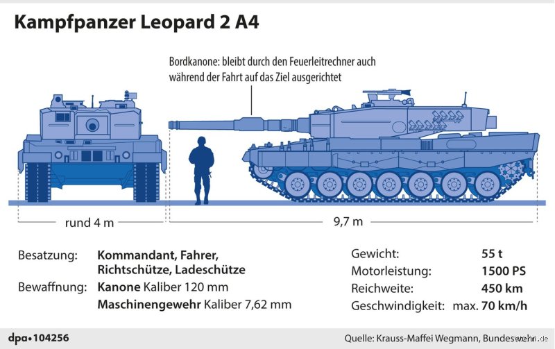 Wo genau rollen die Ketten: Ein Blick auf die Produktionsstätten des Kampfpanzers Leopard 2