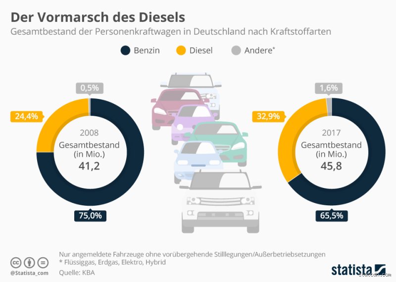 Ist Diesel gleich Diesel? Ein umfassender Ratgeber