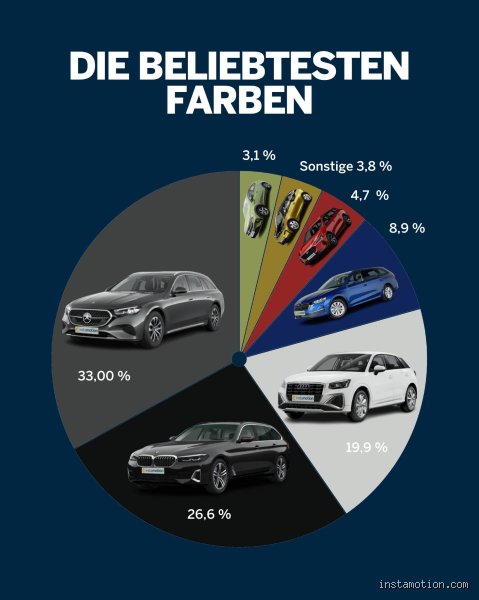 Welche Autofarbe hat den höchsten Wiederverkaufswert?