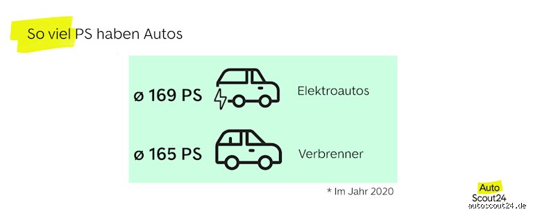 Wie bekomme ich mehr PS beim Auto? Die ehrliche Wahrheit über Leistungssteigerung