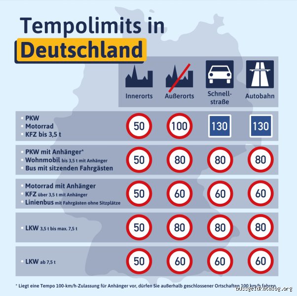 Wie schnell kann man mit 80 PS fahren?