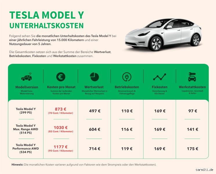 Was Kostet Ein Tesla