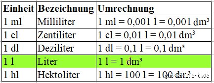 Wie viel Liter Formel-1?