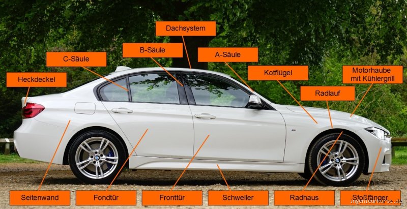 Woher kommt der Begriff Auto?