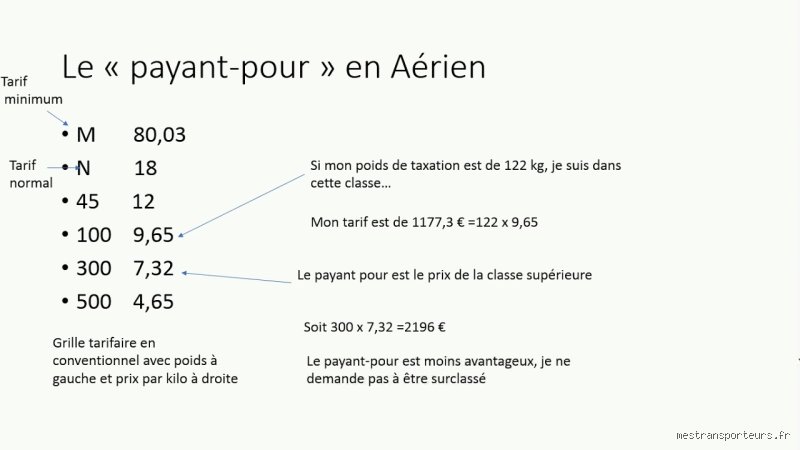 Comment calculer le coefficient d'aéroport : Guide pratique et sans jargon inutile