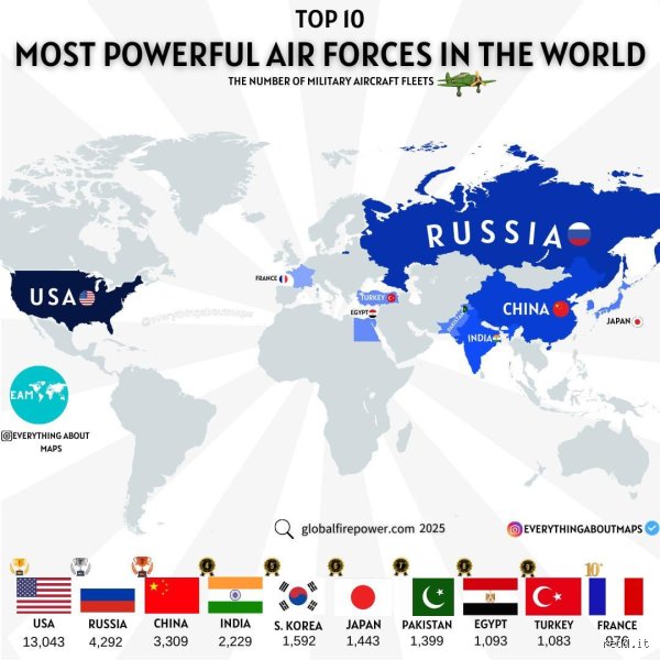 Quel pays est et a été la plus grosse puissance en aviation : l'indétrônable hégémonie américaine face au miroir de l'Histoire