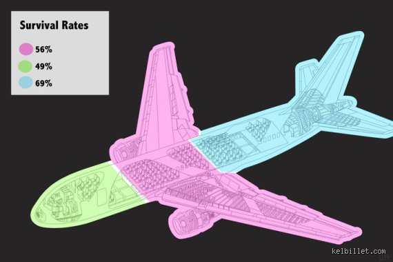 Quelle partie de l'avion est la plus sûre : la science derrière le choix de votre siège pour survivre à un crash