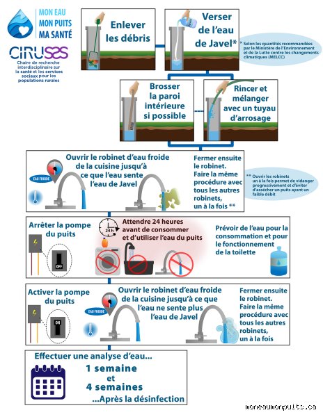 Combien de temps faut-il attendre avant d'utiliser l'eau après avoir chloré un puits pour garantir une sécurité sanitaire totale ?