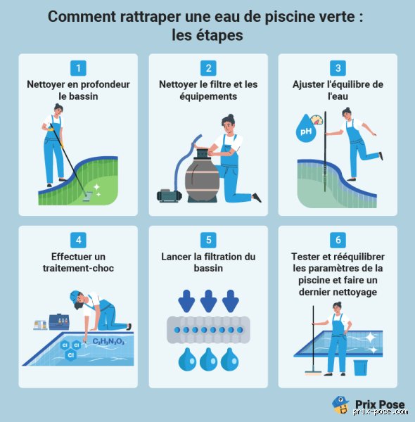 Combien de temps faut-il pour que l'eau redevienne claire après le traitement choc d'un puits : le guide complet pour retrouver une eau limpide
