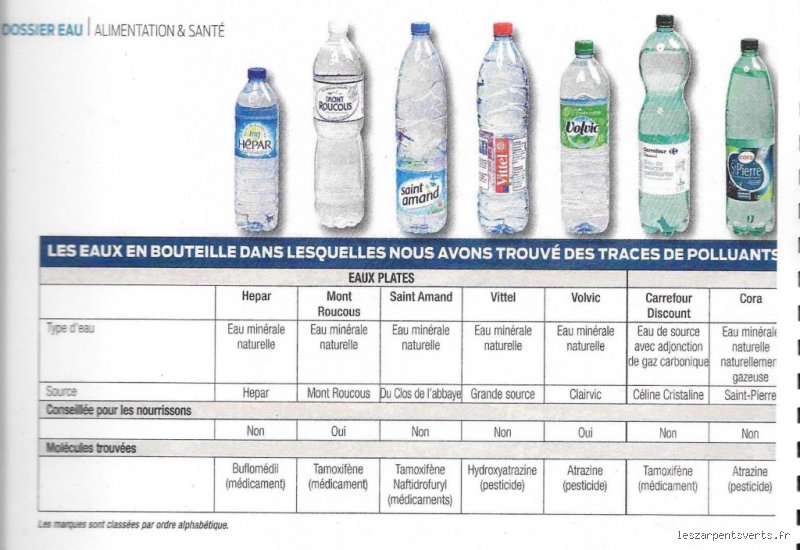 Quelle est l'eau en bouteille la plus polluée ?