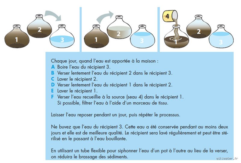 Quelles sont les 5 façons de purifier l'eau à la maison pour une consommation saine et sans polluants ?