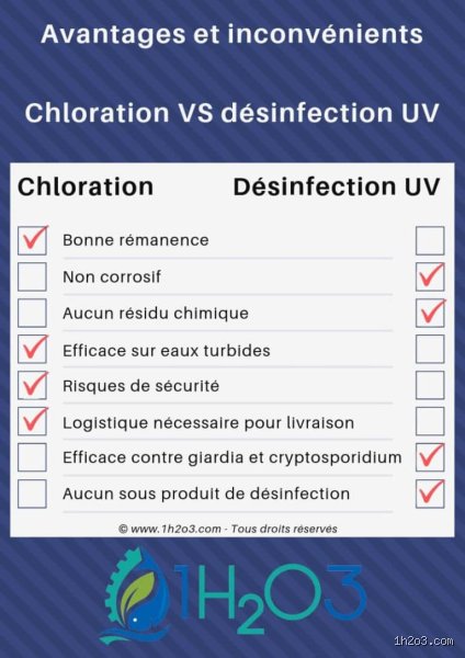 Quels sont les avantages et les inconvénients de la filtration de l'eau : le guide complet pour ne plus boire à l'aveugle