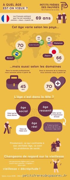 À quel âge commence-t-on vraiment à paraître plus vieux ? La vérité scientifique derrière le basculement du miroir