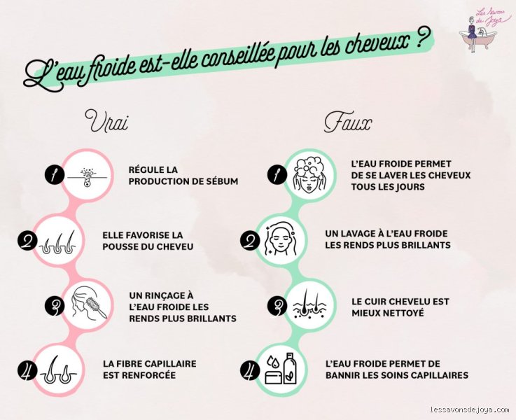 Pourquoi se rincer les cheveux à l'eau froide ? Le secret d'une chevelure éclatante enfin dévoilé sans détour