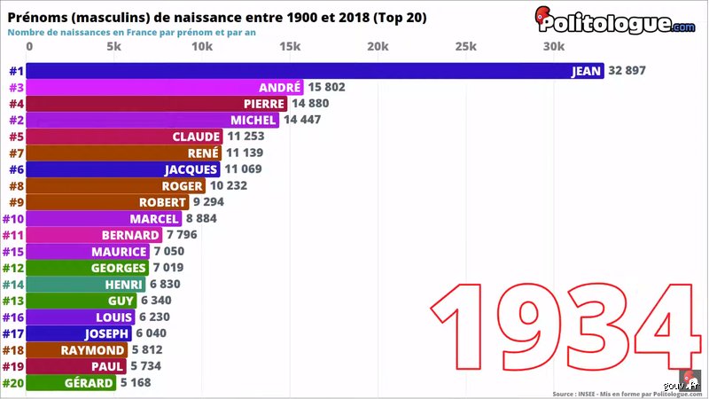 Le prénom masculin le plus donné dans les années 90 : l'histoire secrète d'une hégémonie générationnelle insoupçonnée