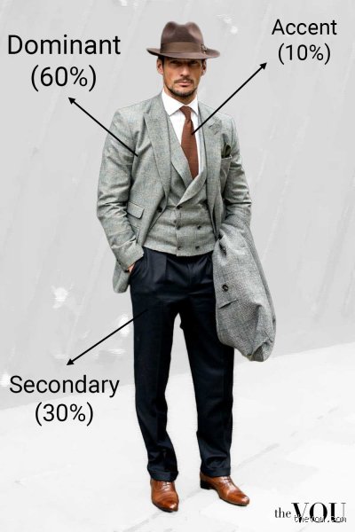 Pourquoi tout le monde parle de la règle du 60/30/10 en matière de vêtements pour révolutionner son style ?