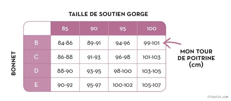 Quel bonnet forte poitrine ?