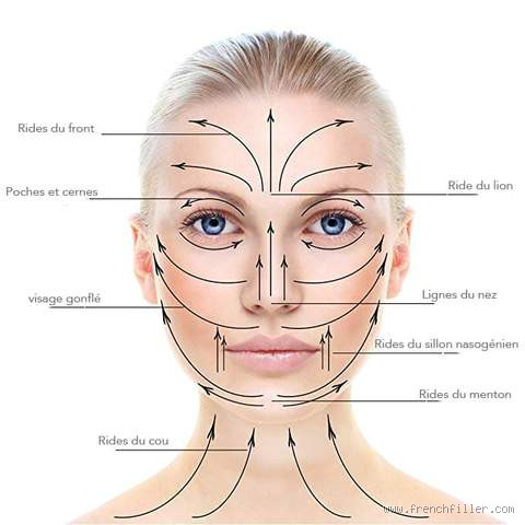 Quel massage pour rajeunir le visage ? Découvrez la méthode qui change tout !