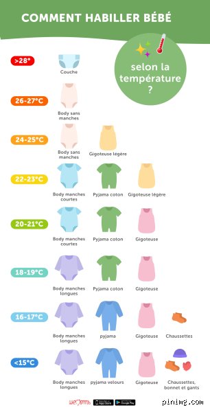 Quelle couleur attire les bébés ?