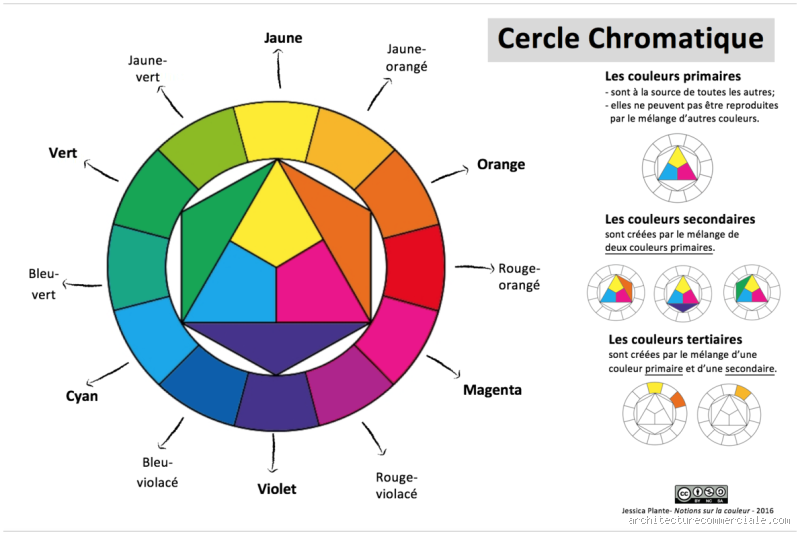 Quelle couleur donne le rouge et le blanc ? Découvrez la magie des mélanges de couleurs !