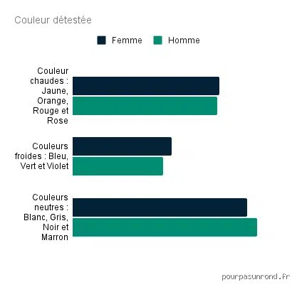 Quelle est la couleur la plus détestée ? Enquête sur le Pantone 448C, ce brun-vert qui fait l'unanimité contre lui